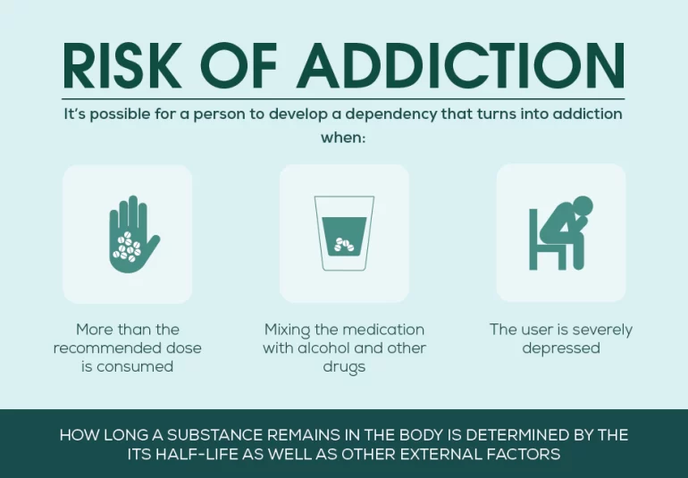 The Dangers of Xanax